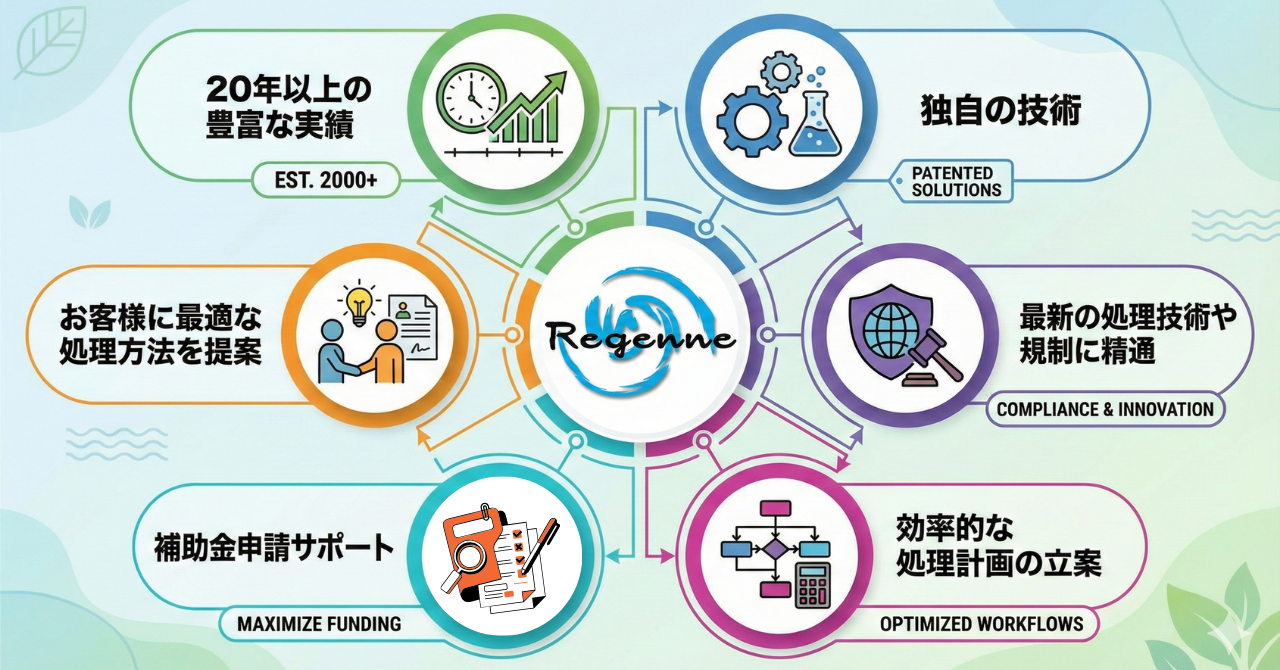 ���W�F���k�̃T�|�[�g